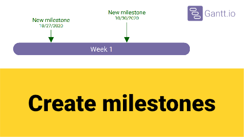 Create milestones